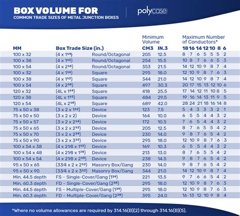 j box sizes